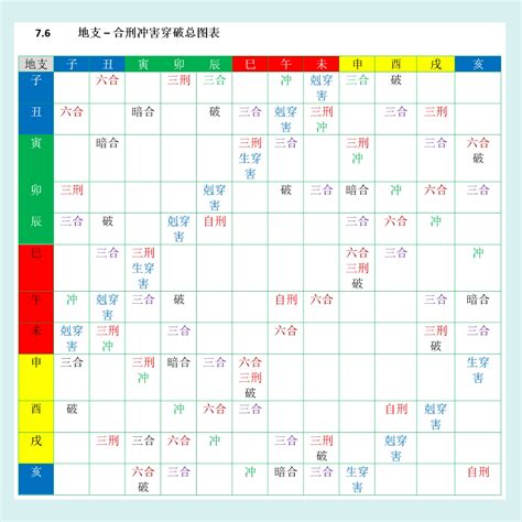 刑冲破害表|(完整版)干支刑冲合害表